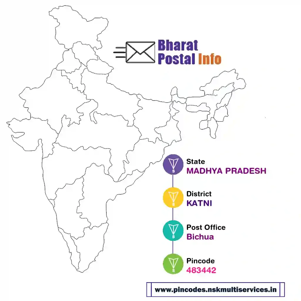 madhya pradesh-katni-bichua-483442